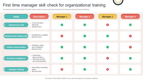 First Time Manager Skill Check For Organizational Training