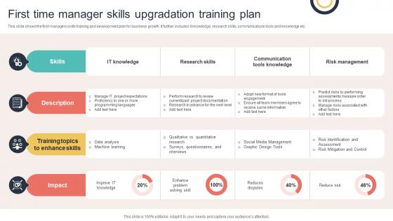 First Time Manager Skills Upgradation Training Plan