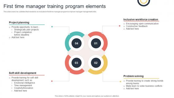 First Time Manager Training Program Elements