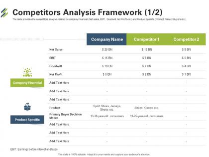 First venture capital funding competitors analysis framework goodwill ppt styles rules