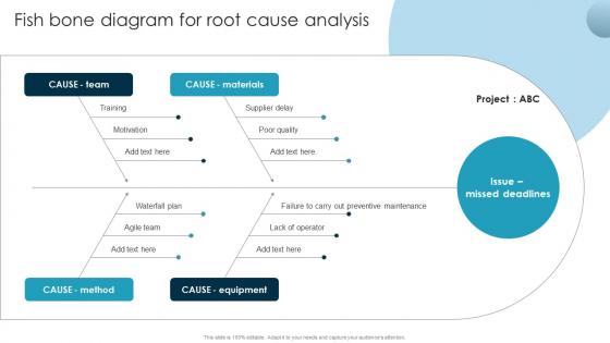 Fish Bone Diagram For Root Cause Analysis Guide To Issue Mitigation And Management