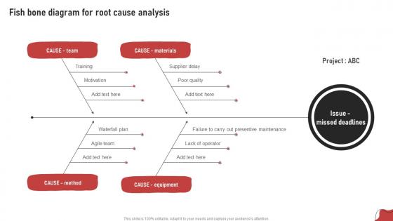 Fish Bone Diagram For Root Cause Analysis Process For Project Risk Management
