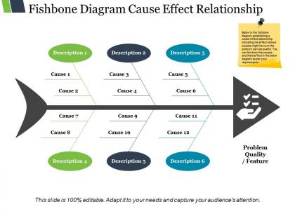 Fishbone diagram cause effect relationship ppt slide