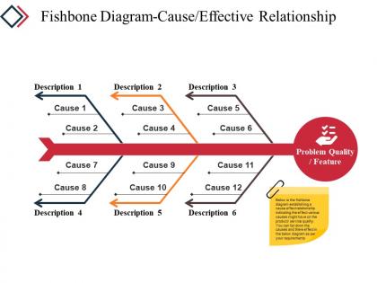 Fishbone diagram cause effective relationship powerpoint slide backgrounds