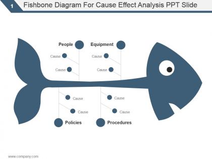 Fishbone diagram for cause effect analysis ppt slide