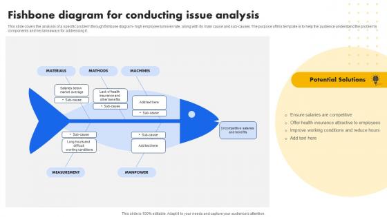 Fishbone Diagram For Conducting Issue Analysis