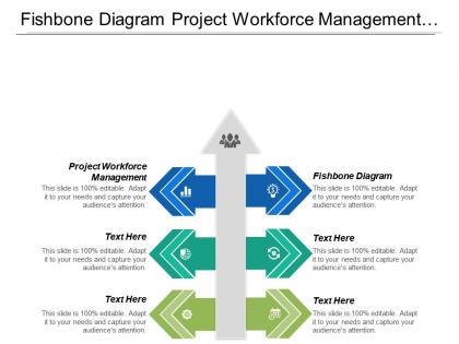 Fishbone diagram project workforce management team communication skills cpb