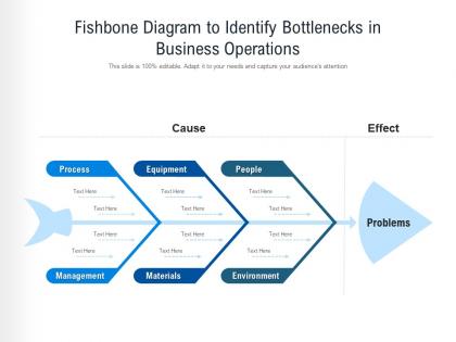 Fishbone diagram to identify bottlenecks in business operations