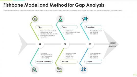 Fishbone model and method for gap analysis