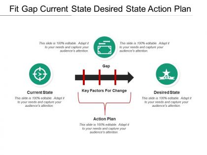Fit gap current state desired state action plan