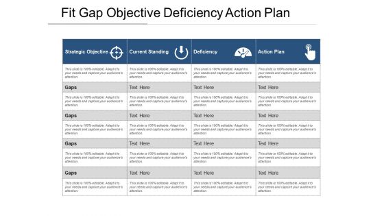 Fit gap objective deficiency action plan