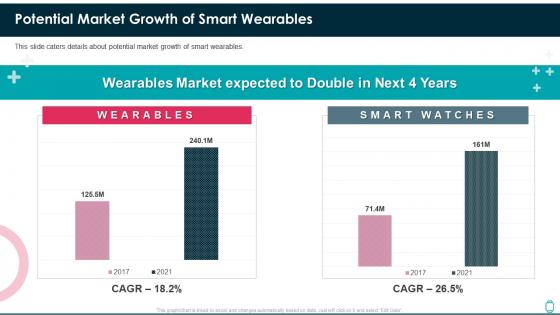 Fitbit investor funding elevator pitch deck potential market growth of smart wearables