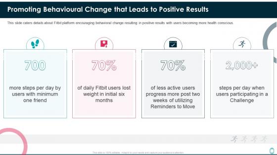 Fitbit investor funding elevator pitch deck promoting behavioural change that leads to positive results