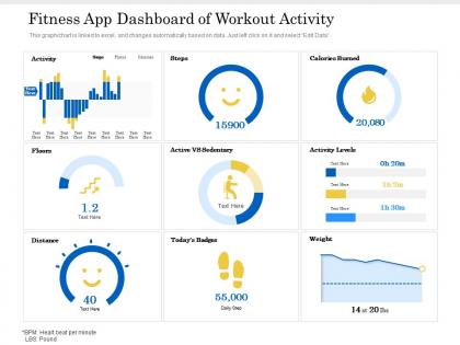 Fitness app dashboard of workout activity