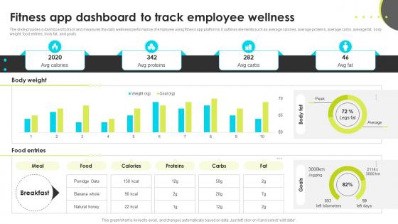 Fitness App Dashboard To Track Employee Wellness Enhancing Employee Well Being