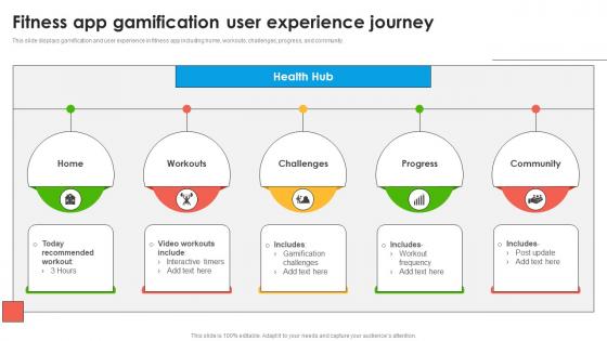 Fitness App Gamification User Experience Journey