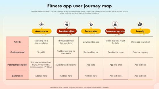 Fitness App User Journey Map