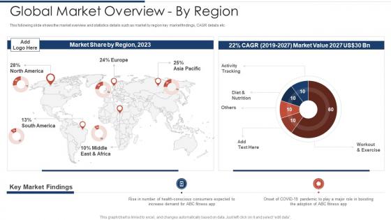 Fitness Application Pitch Deck Global Market Overview By Region Ppt Diagrams