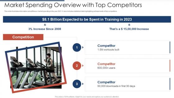 Fitness Application Pitch Deck Market Spending Overview With Top Competitors Ppt Mockup
