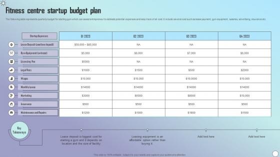 Fitness Centre Startup Budget Plan