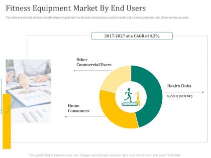 Fitness equipment market by end users fitness equipment investor funding elevator