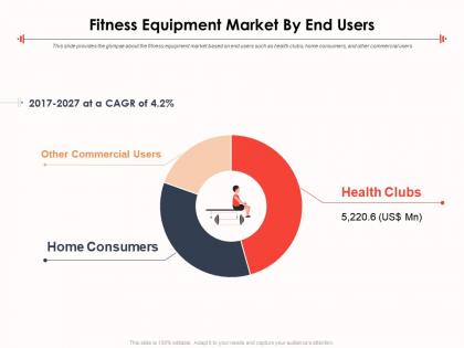Fitness equipment market by end users ppt summary