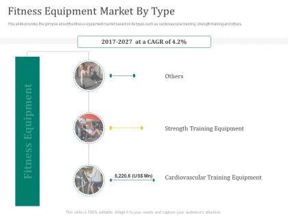 Fitness equipment market by type fitness equipment investor funding elevator