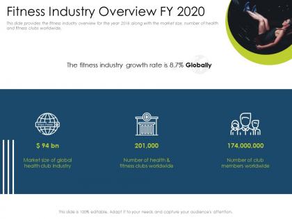 Fitness industry overview fy 2020 clubs growth ppt slides