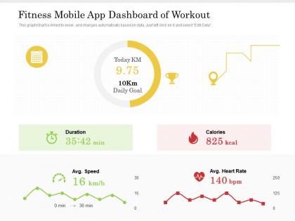 Fitness mobile app dashboard of workout