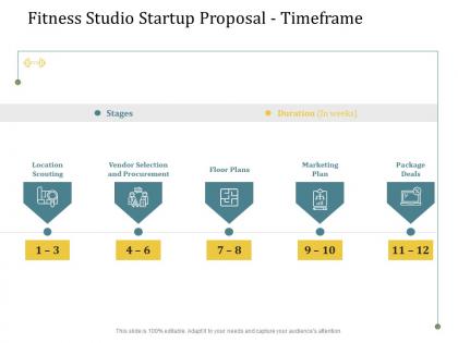 Fitness studio startup proposal timeframe ppt powerpoint presentation model deck