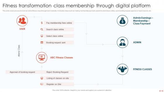 Fitness Transformation Class Membership Through Digital Platform
