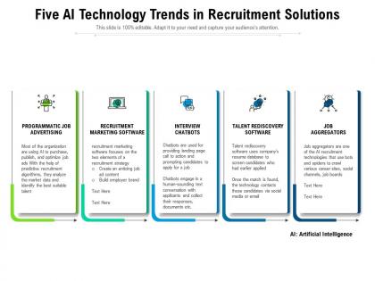 Five ai technology trends in recruitment solutions