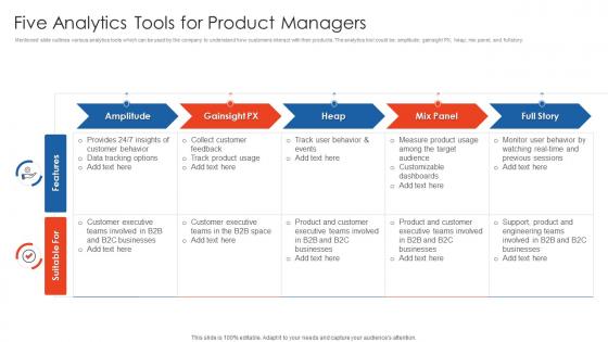 Five Analytics Tools For Product Managers