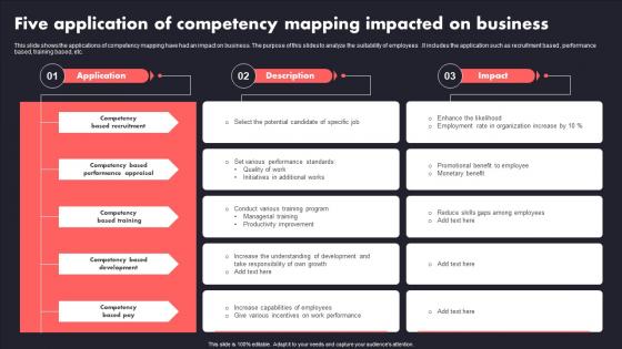 Five Application Of Competency Mapping Impacted On Business