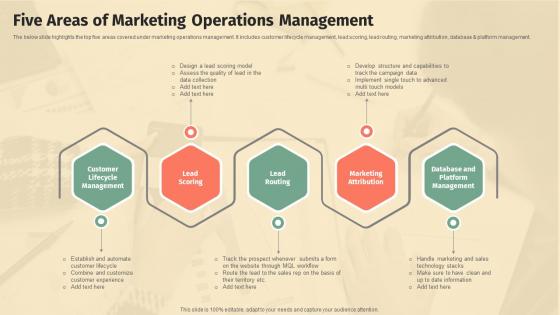 Five Areas Of Marketing Operations Management