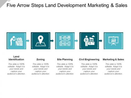 Five arrow steps land development marketing and sales