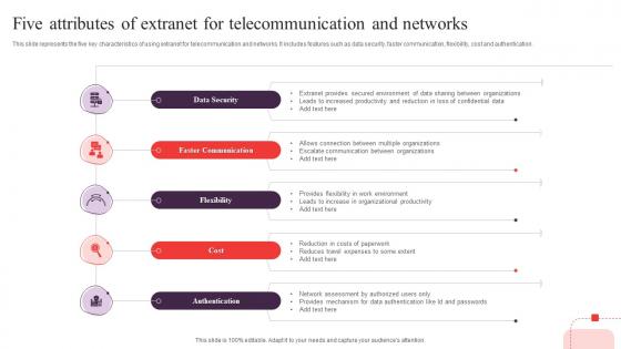 Five Attributes Of Extranet For Telecommunication And Networks