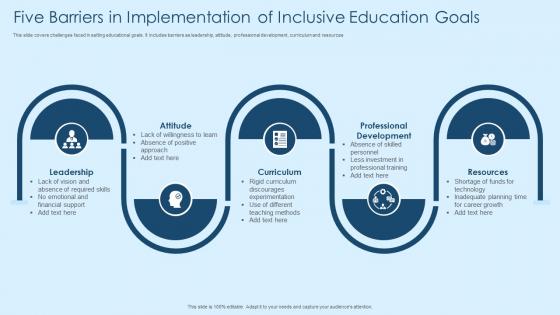Five Barriers In Implementation Of Inclusive Education Goals