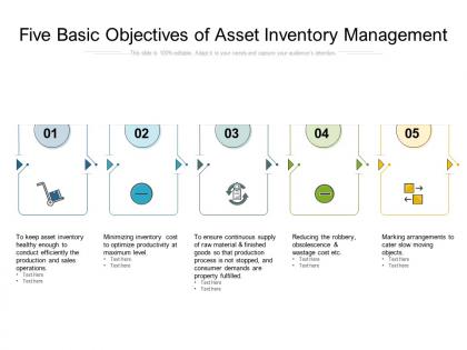 Five basic objectives of asset inventory management
