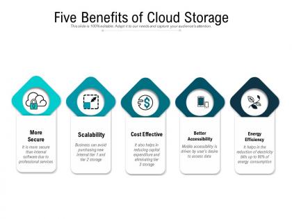 Five benefits of cloud storage