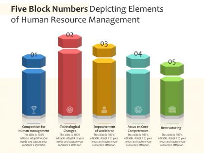 Five block numbers depicting elements of human resource management