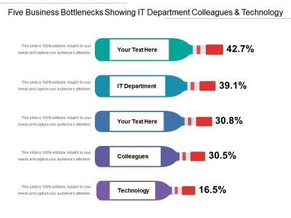 Five business bottlenecks showing it department colleagues and technology