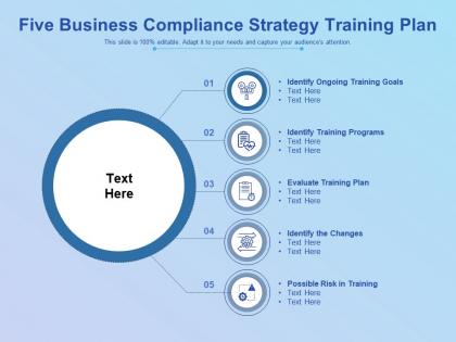 Five business compliance strategy training plan