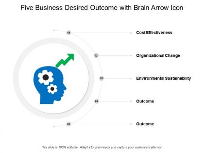 Five business desired outcome with brain arrow icon