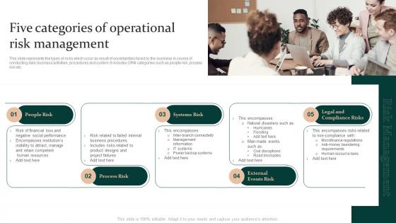 Five Categories Of Operational Risk Management Enterprise Risk Mitigation Strategies