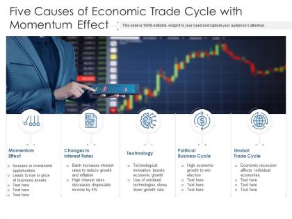 Five causes of economic trade cycle with momentum effect