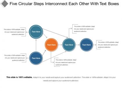 Five circular steps interconnect each other with text boxes
