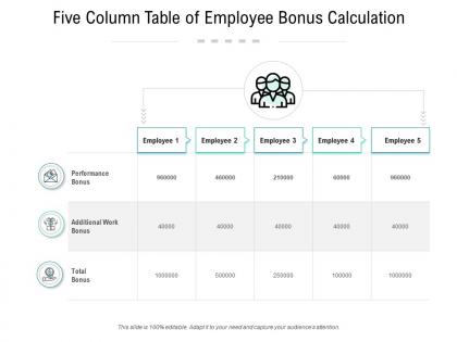 Five column table of employee bonus calculation