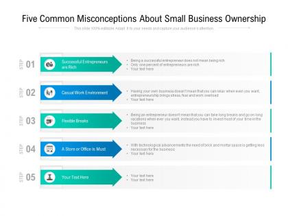 Five common misconceptions about small business ownership