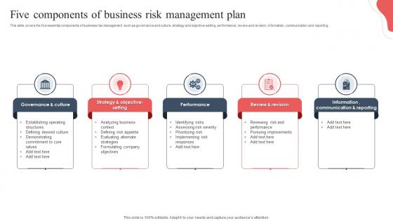 Five Components Of Business Risk Management Plan